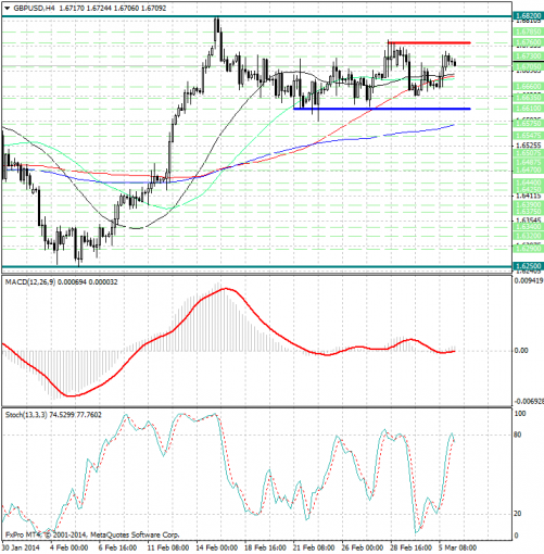 forex-analysis-gbpusd-06032014.jpg