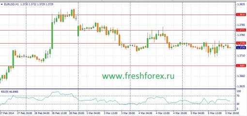 forex-fundamental-analysis-06032014-1.jpg