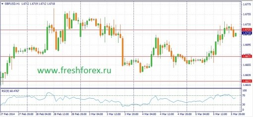 forex-fundamental-analysis-06032014-2.jpg