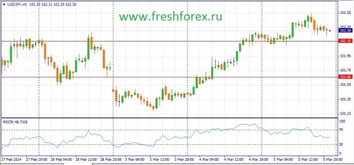 forex-fundamental-analysis-06032014-3.jpg