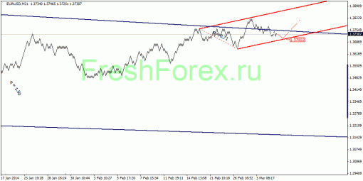 forex-quantum-analysis-06032014-1.gif