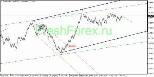 forex-quantum-analysis-06032014-2.gif