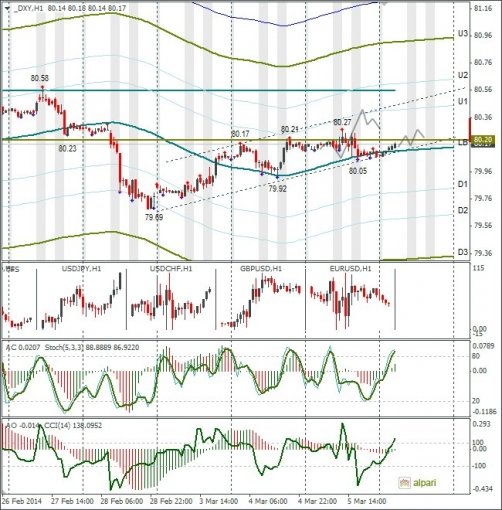 forex-dxy-06032014.jpg