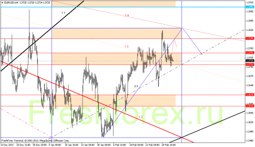forex-gann-06032014-1.png