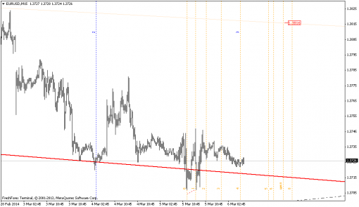 forex-gann-06032014-2.png