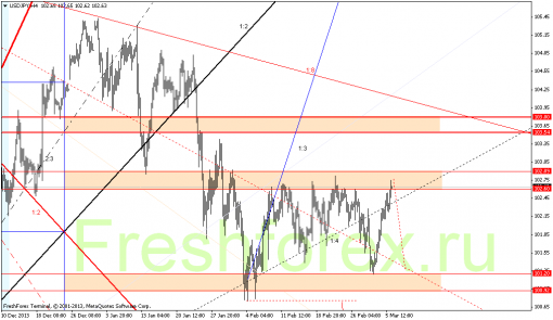 forex-gann-06032014-4.png