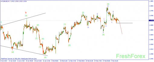 forex-wave-06032014-1.png
