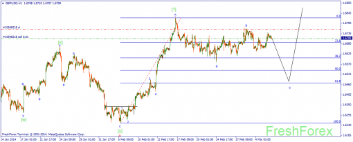 forex-wave-06032014-2.png