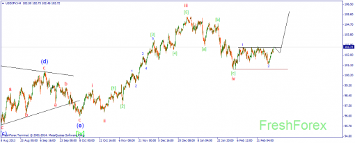 forex-wave-06032014-3.png
