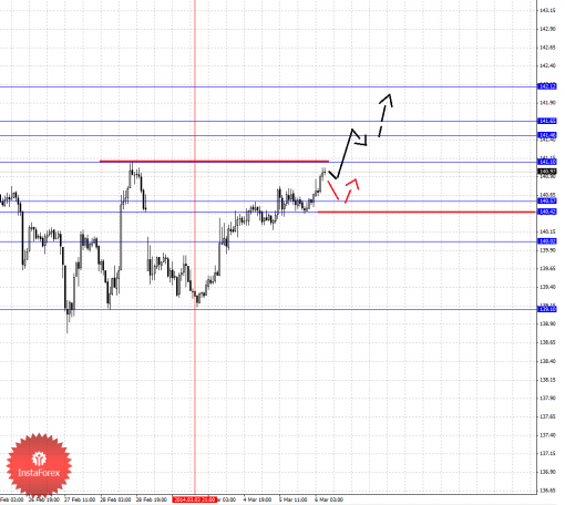forex-fractal-06032014-7.png