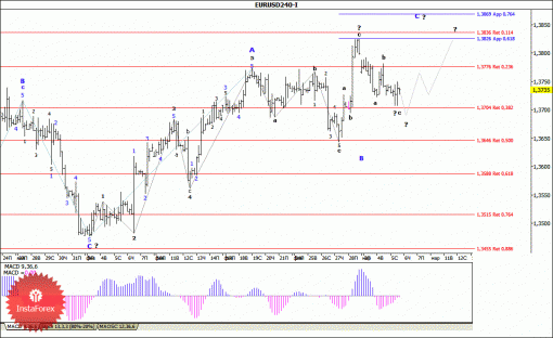 forex-wave-analysis-06032014-1.gif