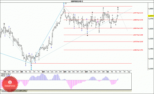 forex-wave-analysis-06032014-2.gif