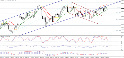 forex-technical-analysis-06032014-1.png