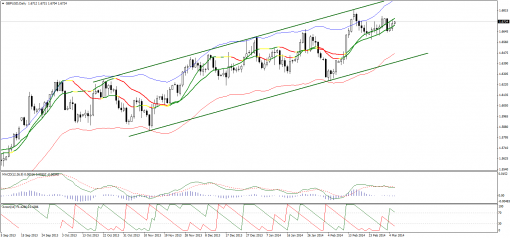 forex-technical-analysis-06032014-2.png