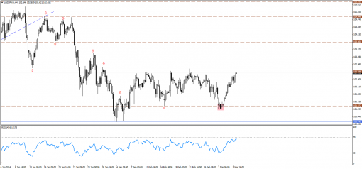 forex-technical-analysis-06032014-3.png