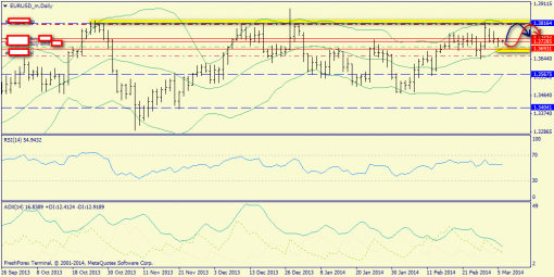 forex-trend-06032014-1.png