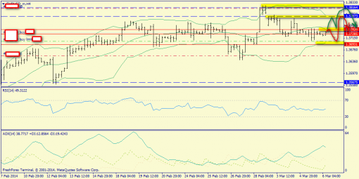 forex-trend-06032014-2.png