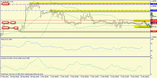 forex-trend-06032014-3.png