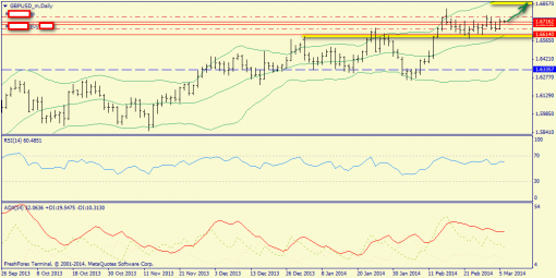 forex-trend-06032014-4.png