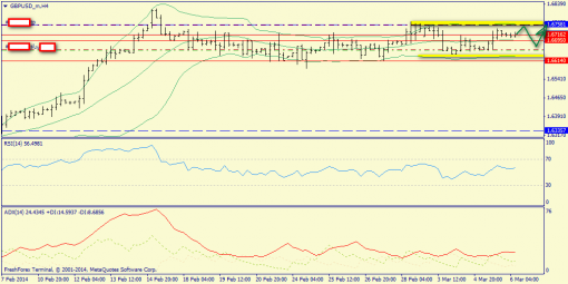 forex-trend-06032014-5.png