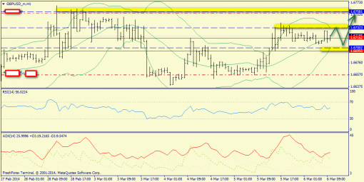 forex-trend-06032014-6.png