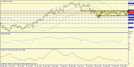 forex-trend-06032014-7.png