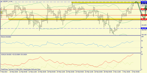 forex-trend-06032014-8.png