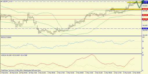 forex-trend-06032014-9.png