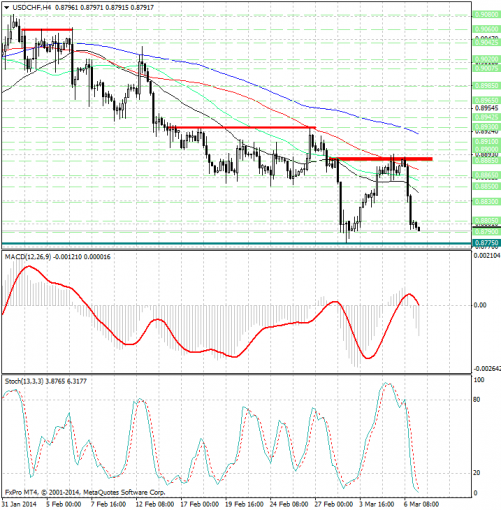 forex-analysis-usdchf-07032014.jpg