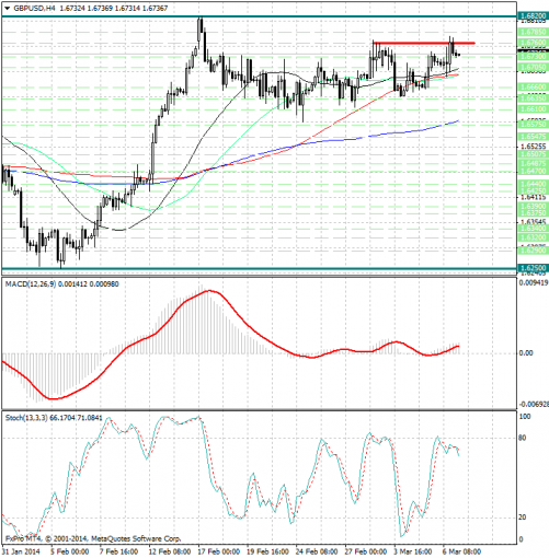 forex-analysis-gbpusd-07032014.jpg