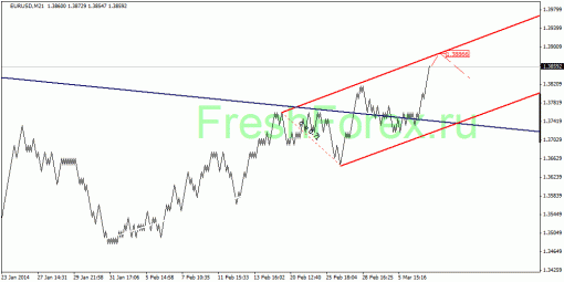 forex-quantum-analysis-07032014-1.gif