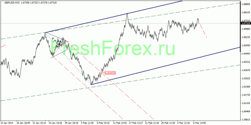 forex-quantum-analysis-07032014-2.gif