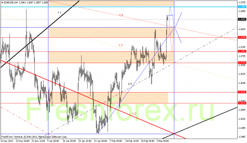 forex-gann-07032014-1.png