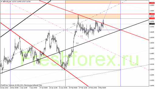 forex-gann-07032014-3.png