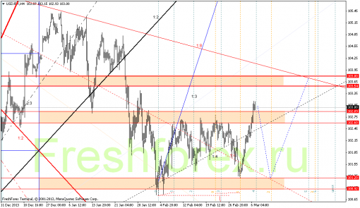 forex-gann-07032014-4.png