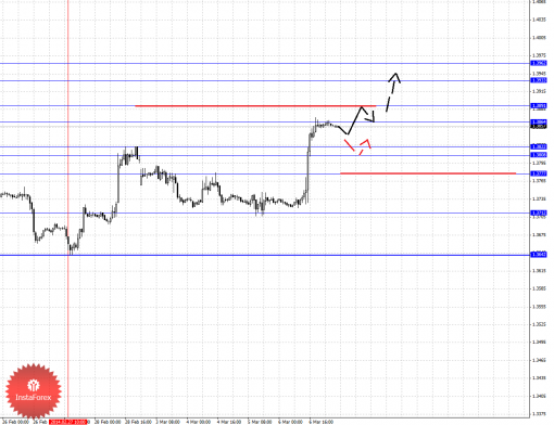 forex-fractal-07032014-1.png
