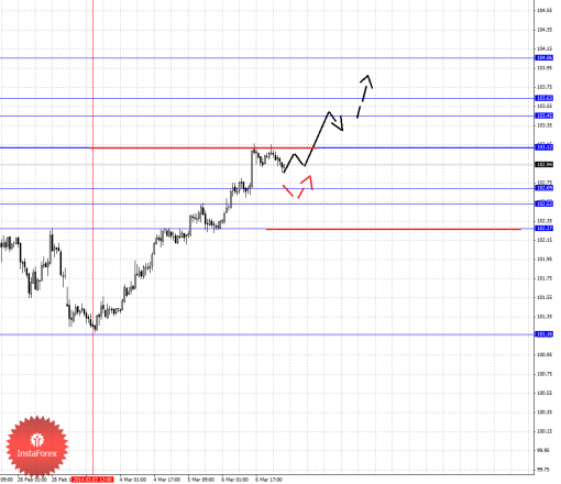 forex-fractal-07032014-4.png