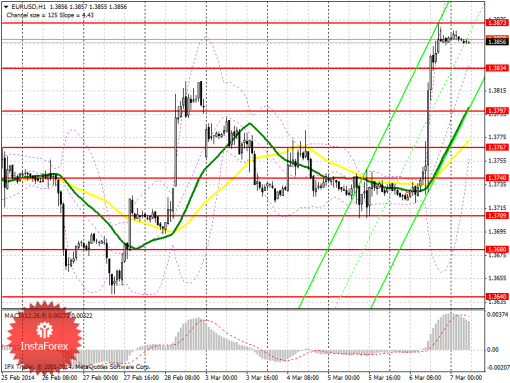 forex-prognosis-07032014.png