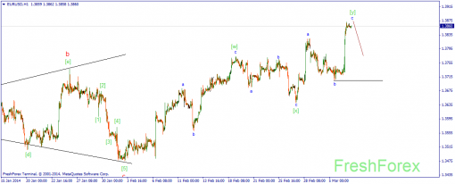 forex-wave-07032014-1.png
