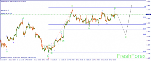 forex-wave-07032014-2.png