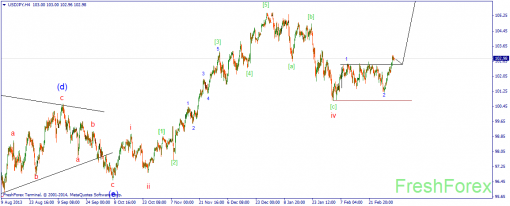 forex-wave-07032014-3.png