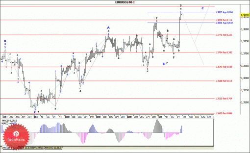 forex-wave-analysis-07032014-1.gif