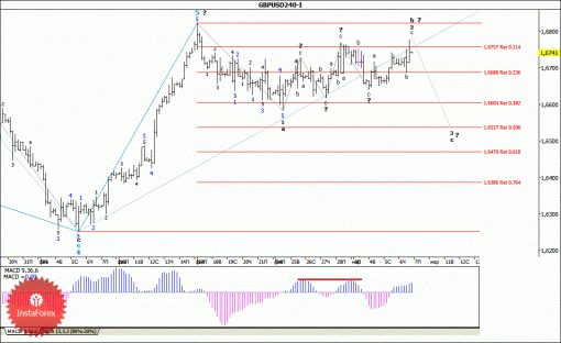 forex-wave-analysis-07032014-2.gif