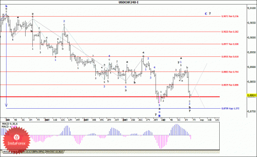 forex-wave-analysis-07032014-3.gif