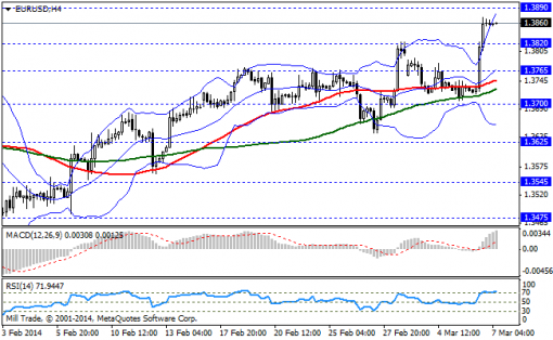 forex-bollinger-bands-07032014-1.png