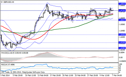 forex-bollinger-bands-07032014-2.png