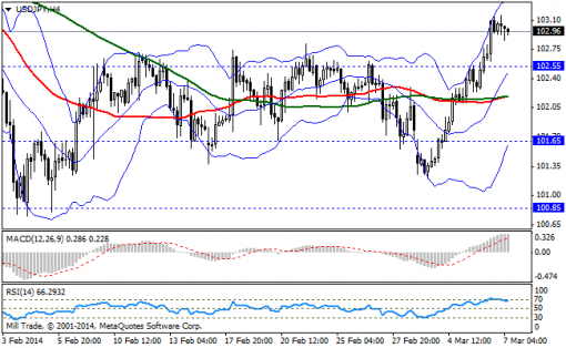 forex-bollinger-bands-07032014-3.png