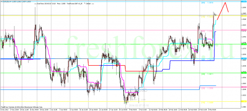 forex-trading-07032014-1.png