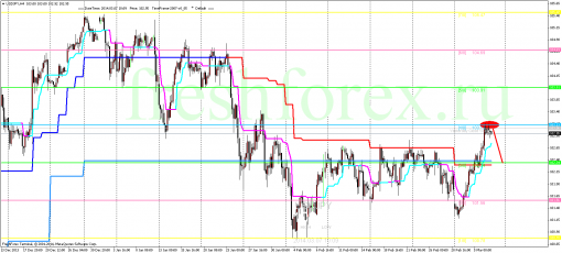 forex-trading-07032014-3.png