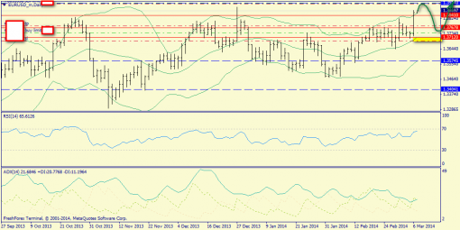 forex-trend-07032014-1.png